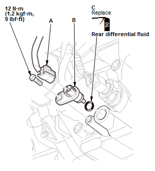 Differential - Testing & Troubleshooting